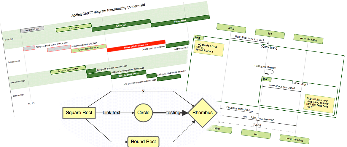 /2020/03/theme-documentation-mermaid-shortcode/featured-image.png